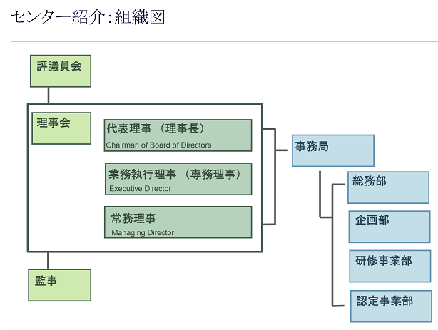 組織図